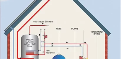 Le chauffage géothermique : un investissement durable pour votre maison