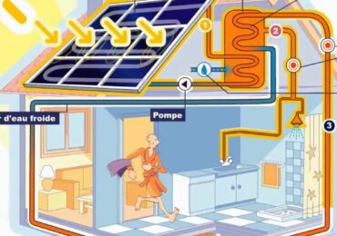 Le chauffe-eau solaire, une solution écologique et économique