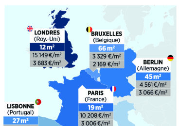 Investir dans l’immobilier en Europe